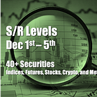 Weekly Bounce as Technicals Favored