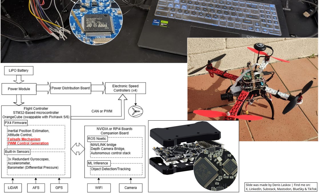 Voltage Glitching Attack Bypasses Safety Checks in PX4 Autopilot Flight Controllers (2 minute read)