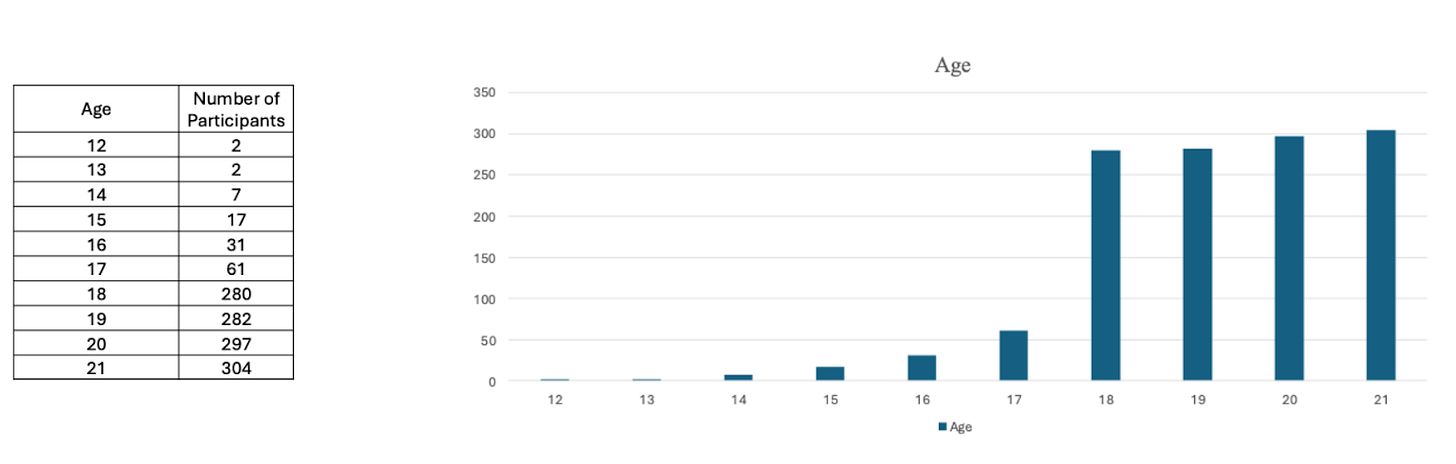 Chart

AI-generated content may be incorrect.