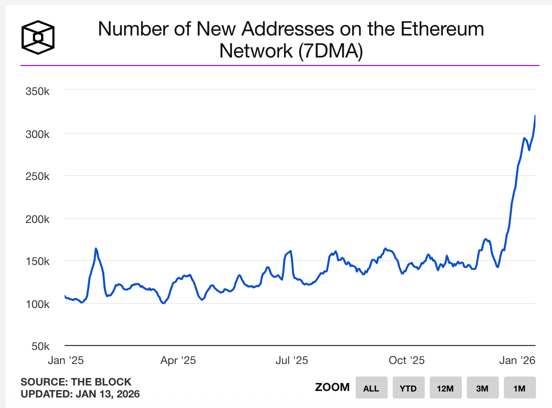 The Wolf Den #1258 - Ethereum Has Risen - The Wolf Den