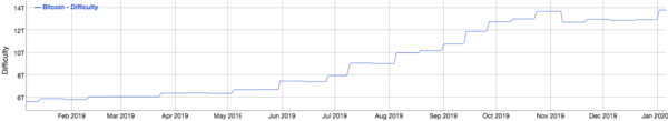 Source: bitinfo.charts Source: bitinfo.charts