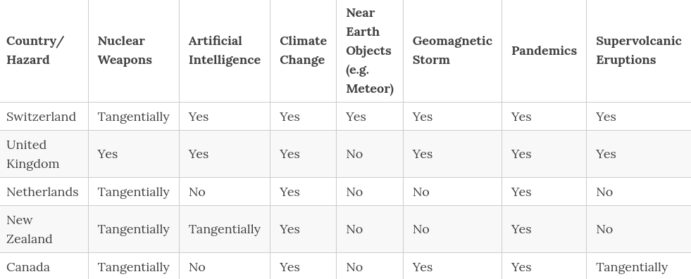 Democracy Risk Assessment