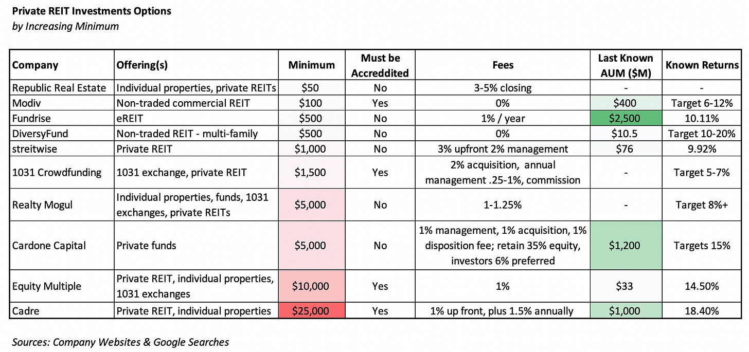 Private REIT Investment Options