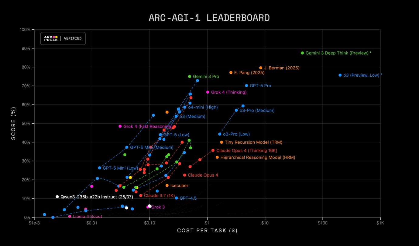 A graph of different colored lines

AI-generated content may be incorrect.