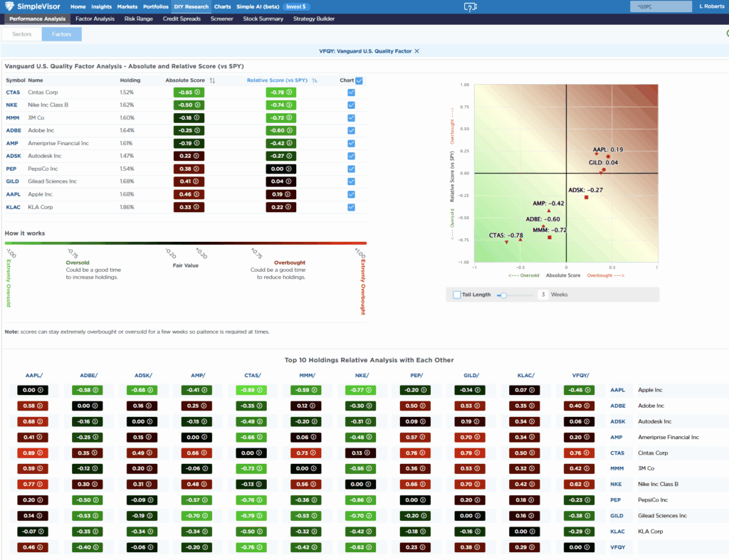 Most oversold factor holdings