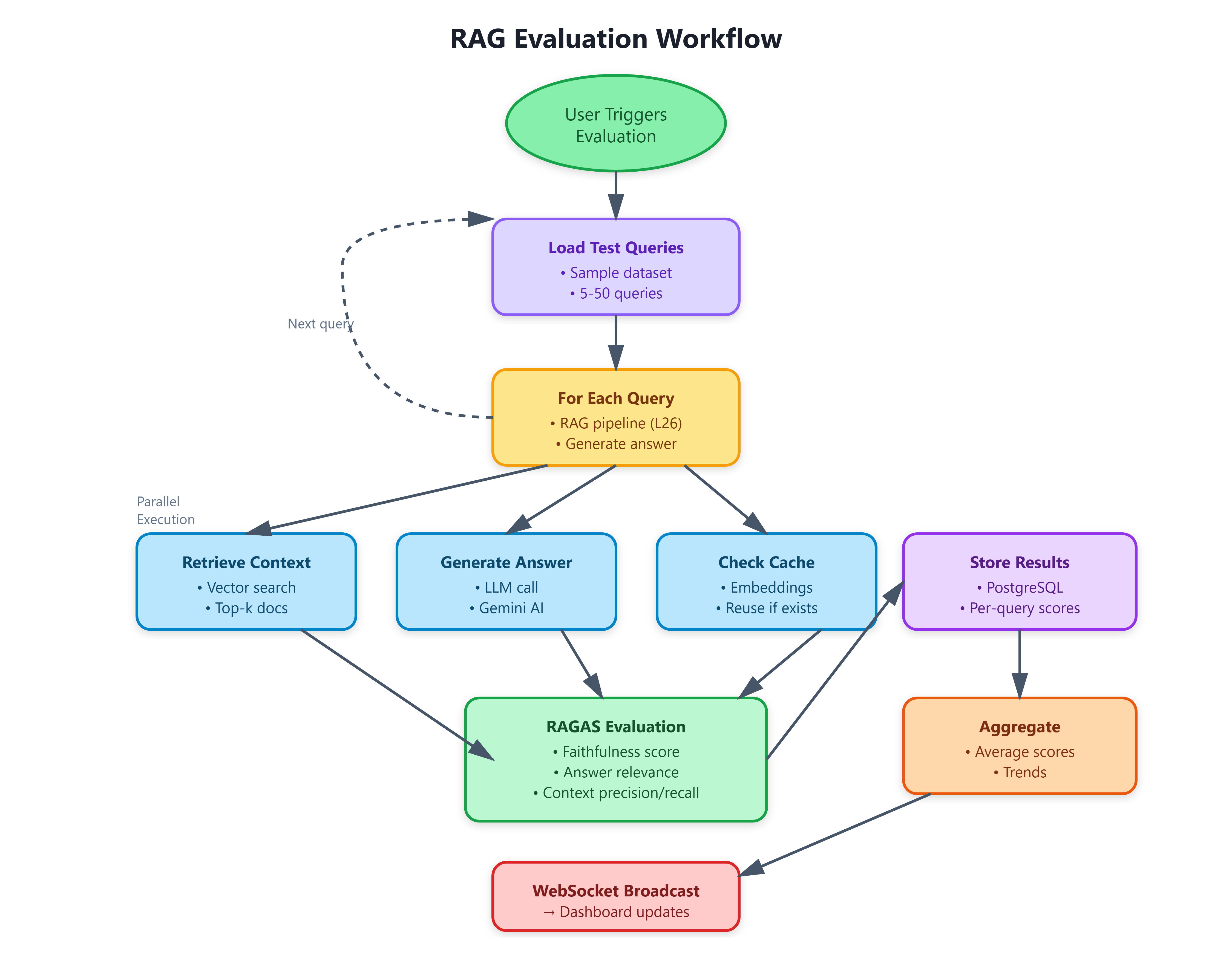Lesson 27: RAG Evaluation Metrics & Benchmarks - by valuein