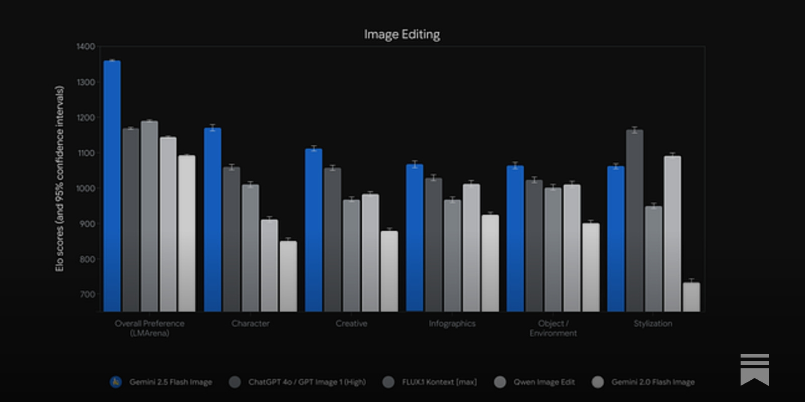 AI Agents Weekly: Gemini 2.5 Flash Image, gpt-realtime, Anemoi Agent,  Fine-tuning LLM Agents, Codex Updates, Agent Client Protocol