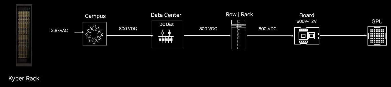 Kyber Rack Design Powering The AI Revolution: Why We’re Backing Skycore