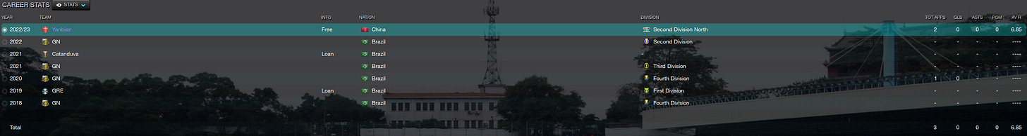 Football Manager 2023 Adrian Sander Football Manager 2023 Adrian Sander