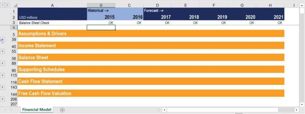 Financial Forecasting Demonstration - Balance Sheet Check