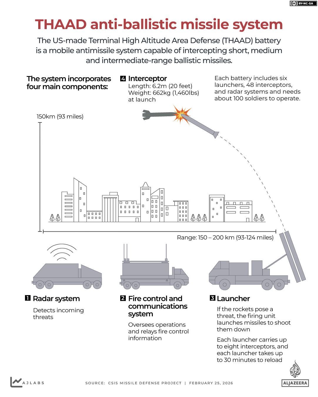 INTERACTIVO_THAAD_GAZA_ISRAEL_IRÁN_MISSILE_INTERCEPTOR_25 DE FEBRERO DE 2026-1772104791 INTERACTIVO_THAAD_GAZA_ISRAEL_IRÁN_MISSILE_INTERCEPTOR_25 DE FEBRERO DE 2026-1772104791
