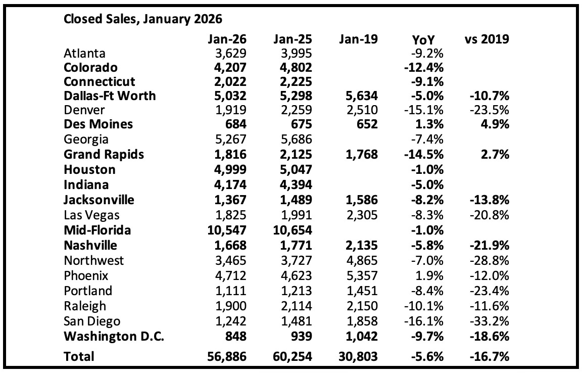 calculatedrisk.substack.com - CalculatedRisk by Bill McBride - 2nd Look at Local Housing Markets in January