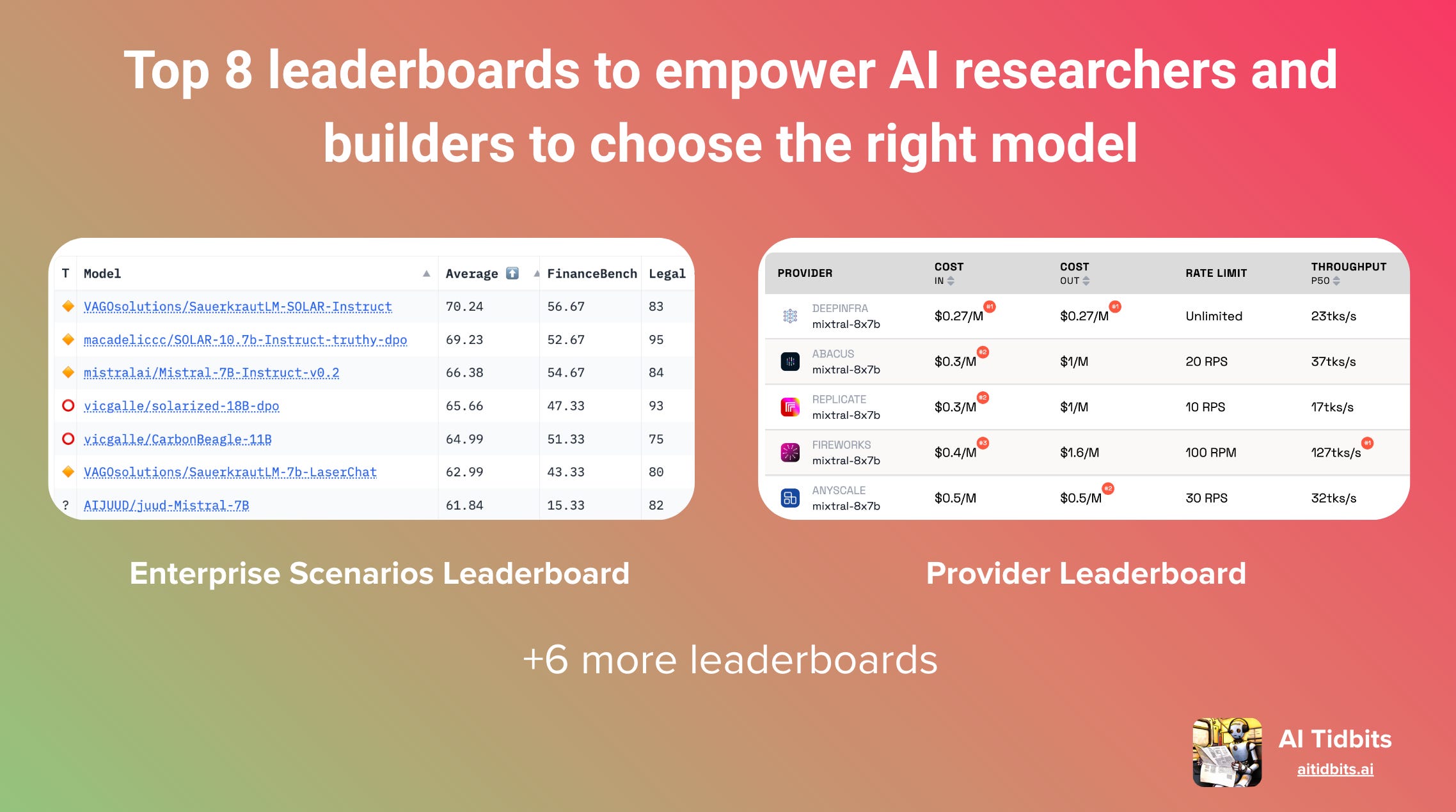 Top 8 leaderboards to choose the right AI model for your task