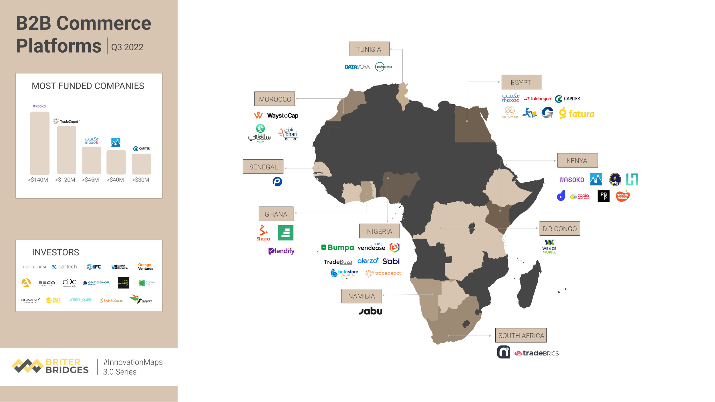 The Decline and Revival of B2B Ecommerce in East Africa