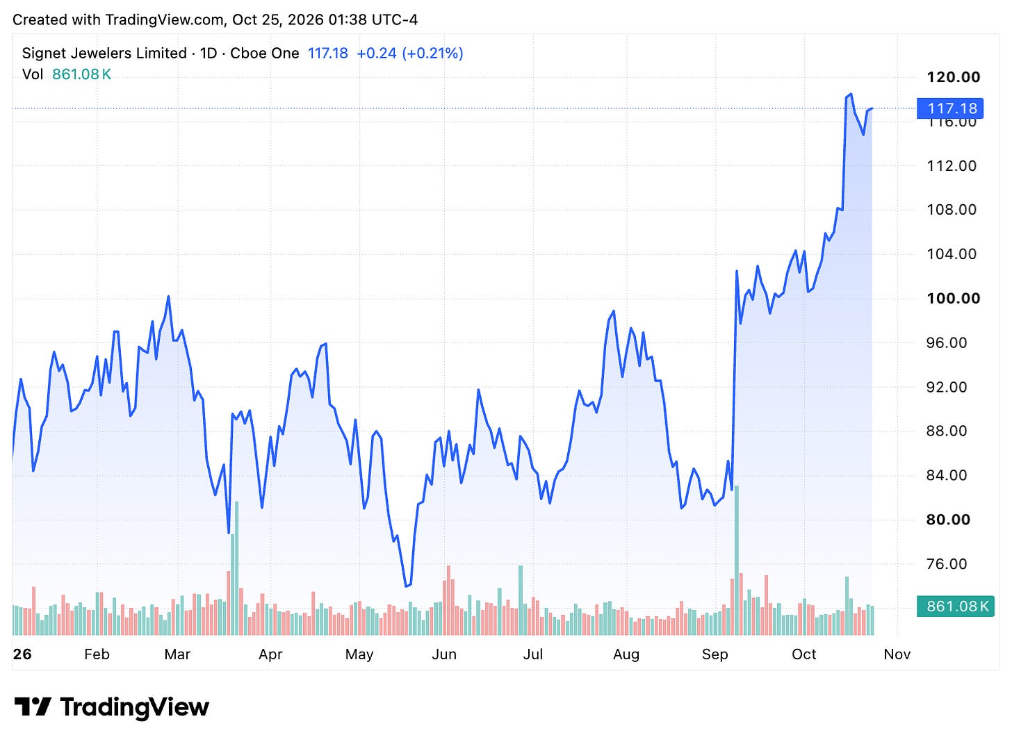 TradingView chart TradingView chart