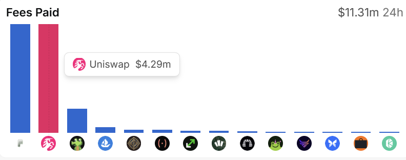 ChainFeeds 投研早报：比特币 50 周均线受关注，Robinhood Chain 推升 UNI 与 Meme 交易 3