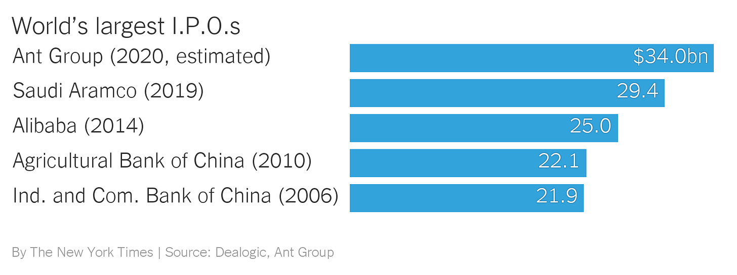Why Ant Group's I.P.O. Is Set to Be the World's Largest - The New York Times