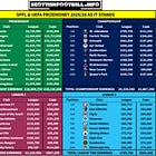 SPFL Prize Money earned 2025/26 - so far
