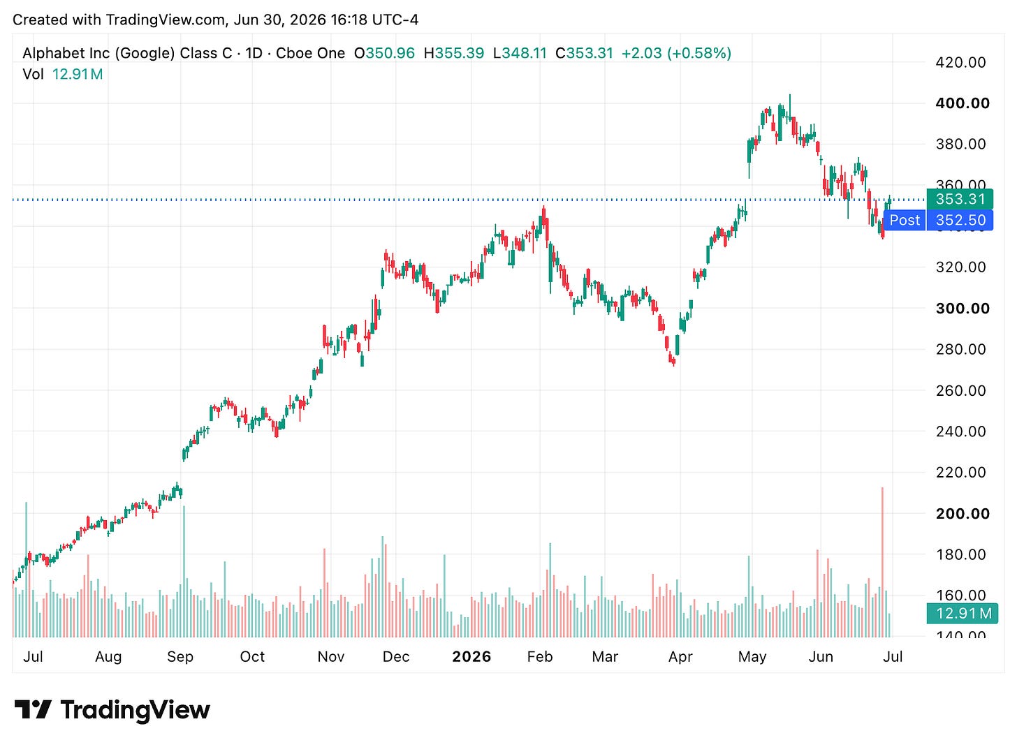TradingView chart TradingView chart