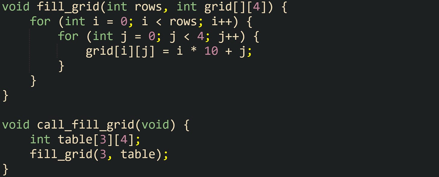 void fill_grid(int rows, int grid[][4]) {     for (int i = 0; i < rows; i++) {         for (int j = 0; j < 4; j++) {             grid[i][j] = i * 10 + j;         }     } }  void call_fill_grid(void) {     int table[3][4];     fill_grid(3, table); }
