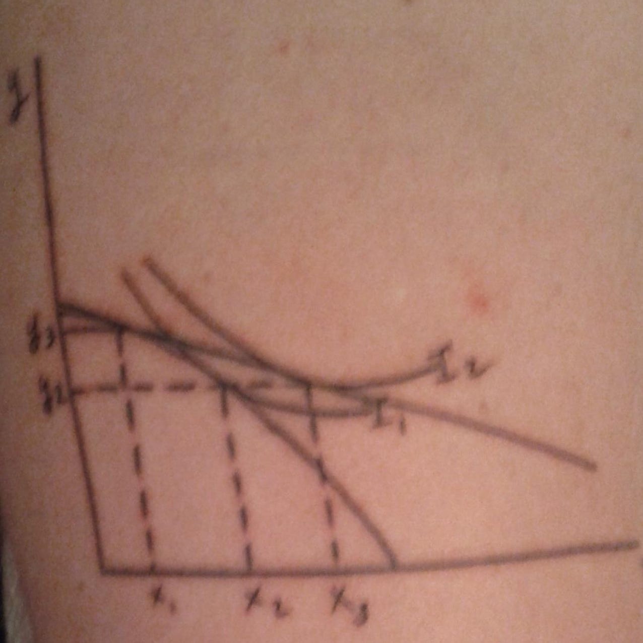 Economics Reality Check