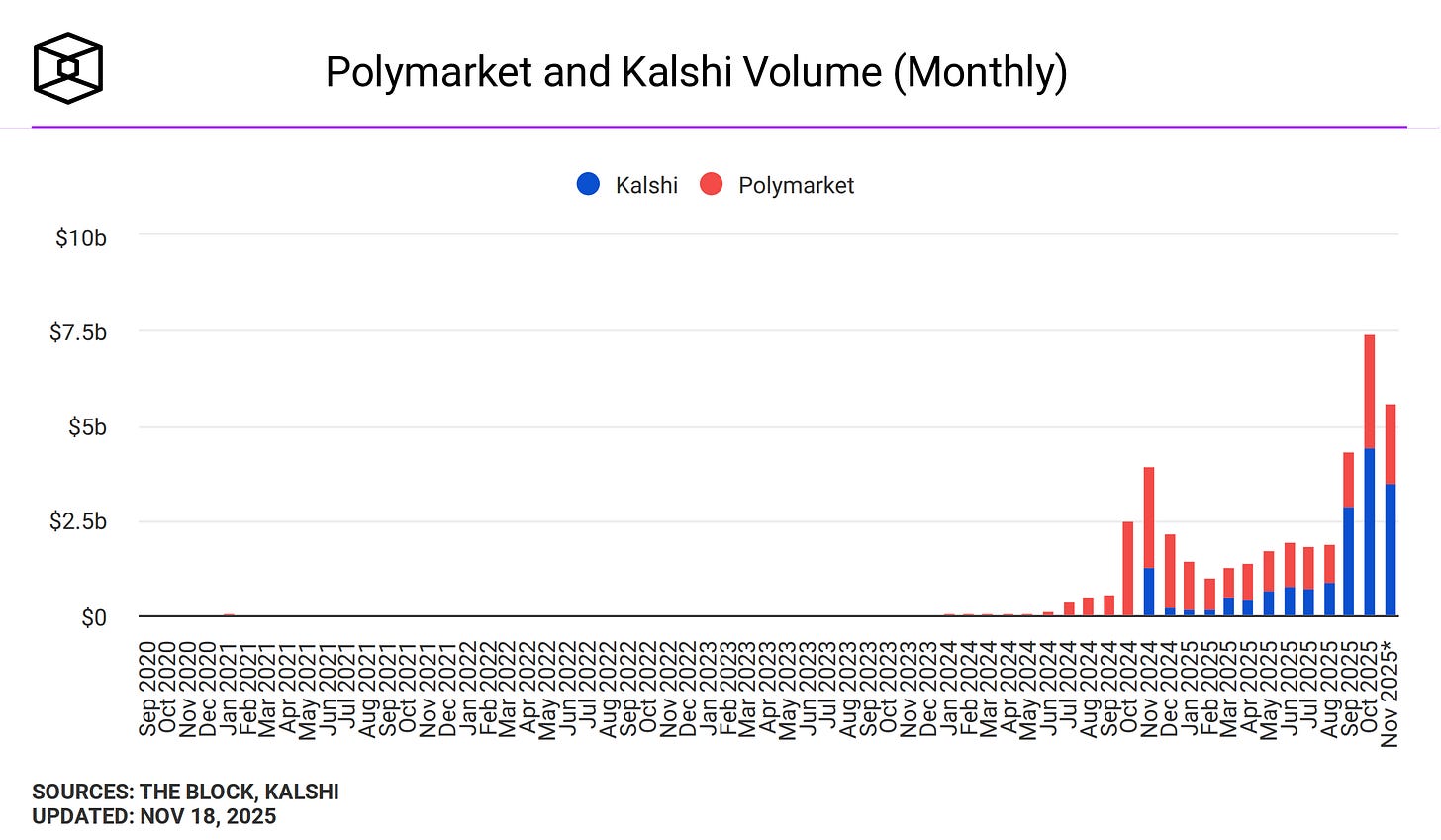 The Wisdom of the Crowd, Reloaded - by Ken Rutkowski