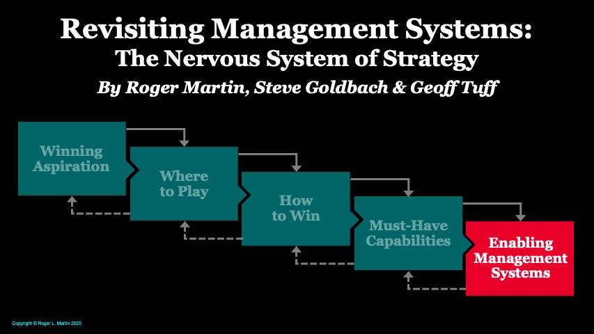 Revisiting Management Systems - Roger L. Martin