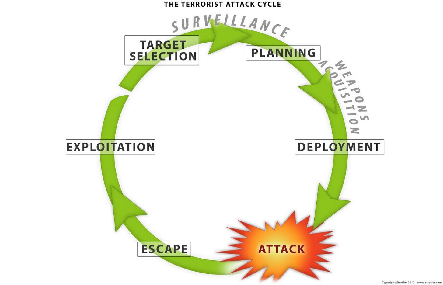 Defining the Terrorist Attack Cycle Defining the Terrorist Attack Cycle