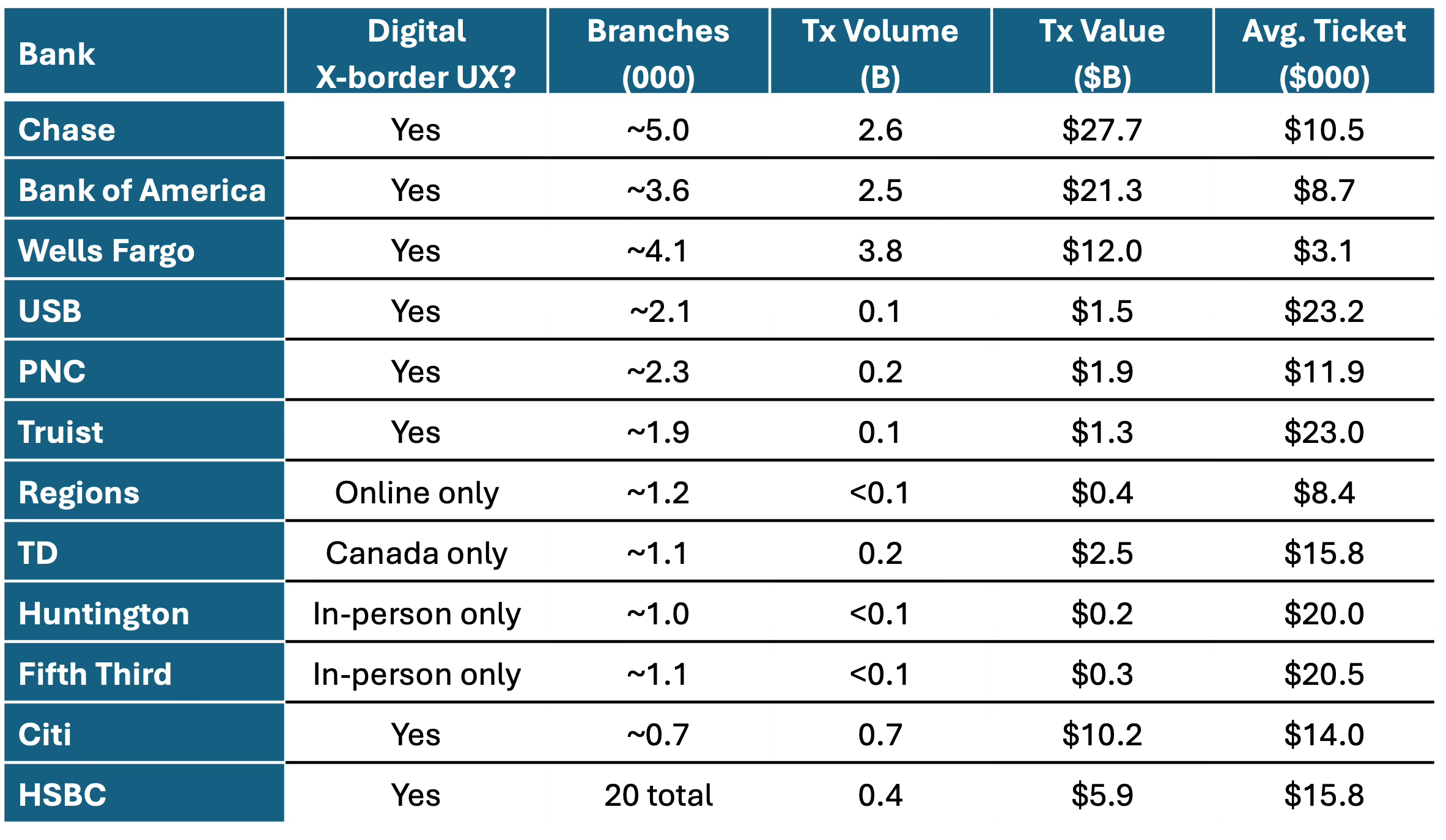 Can Stablecoins help banks win in remittances?