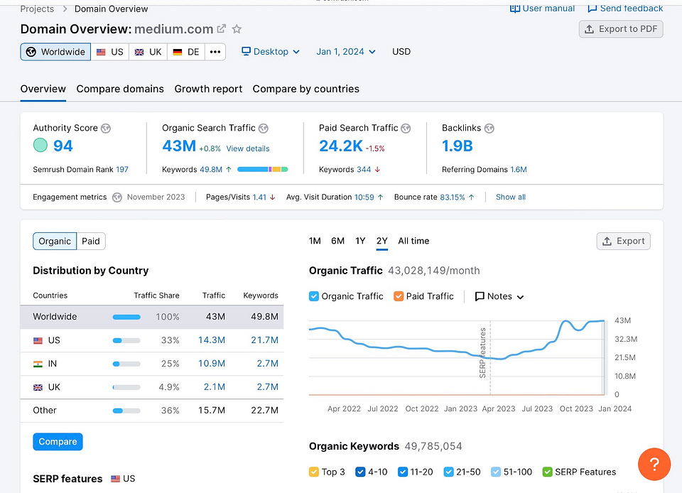 Newsletter artwork for “$30K AI-Powered SEO Growth-Hacks: Tutorial”