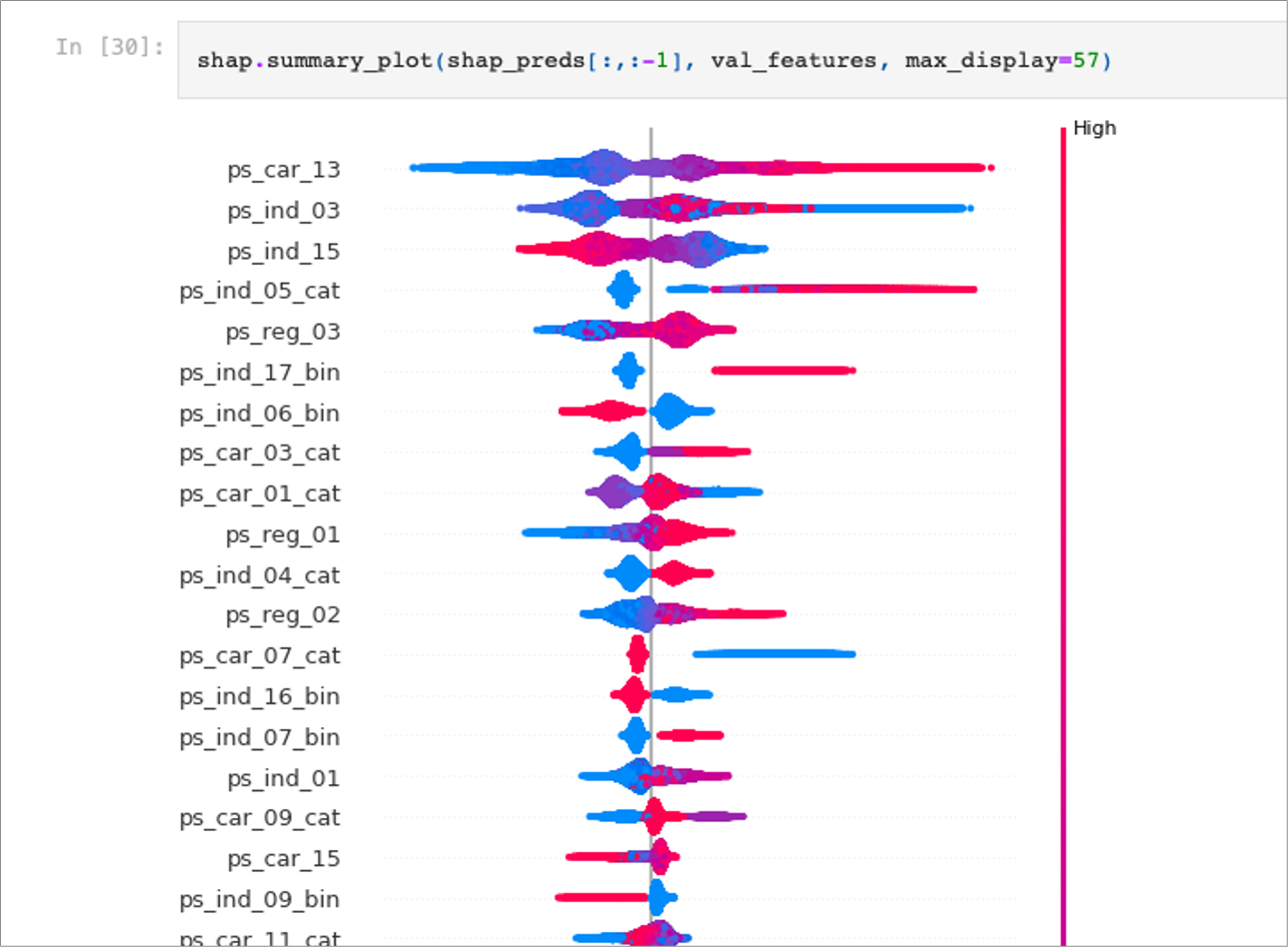 XGBoost is All You Need - Part 6 - by Bojan Tunguz - XGBlog
