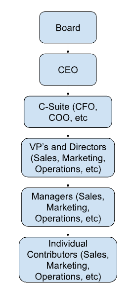 The Organizational Dynamics and Politics of Data Modeling