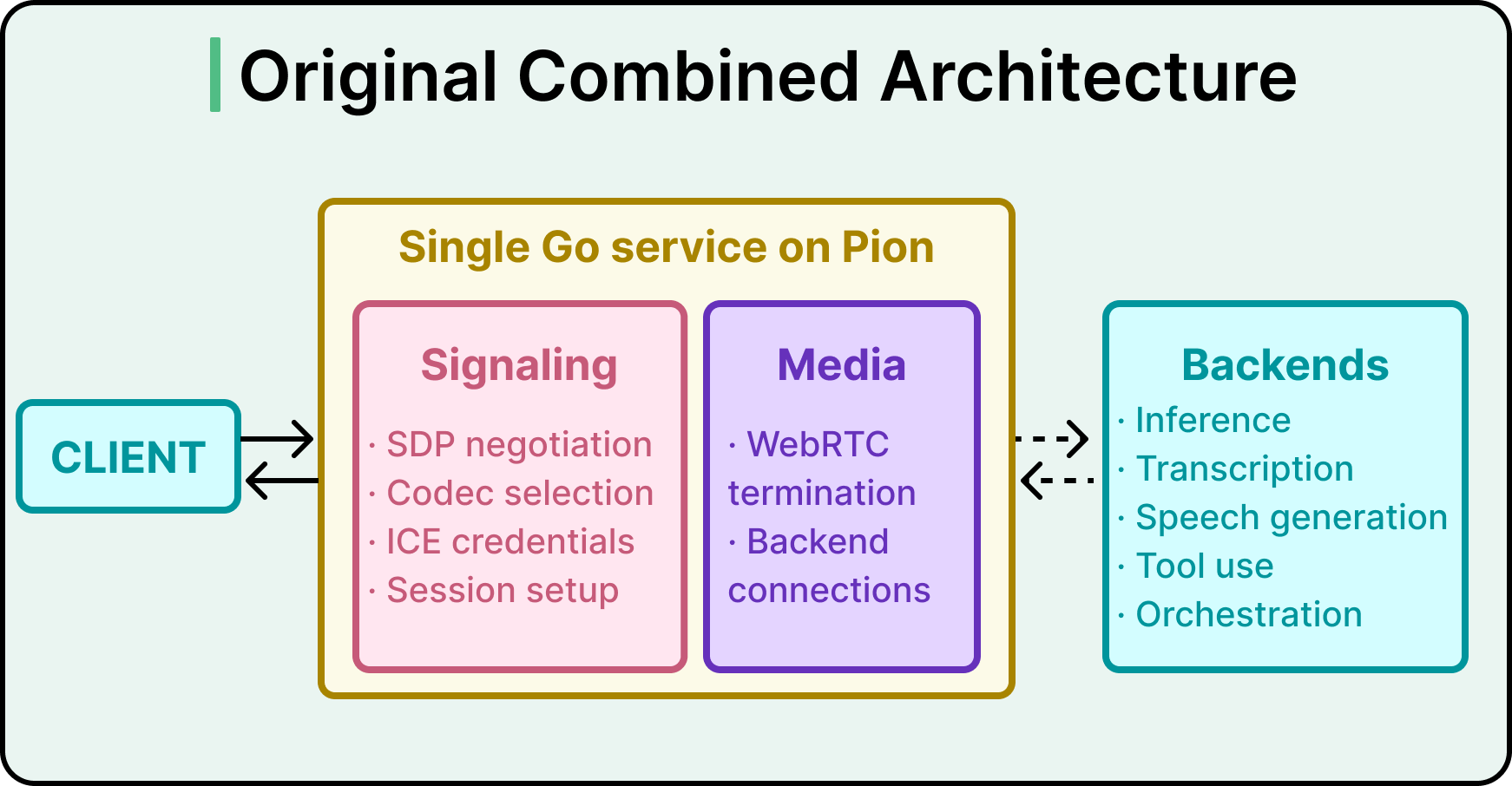 How OpenAI Delivers Low-Latency Voice AI for 900M Users
