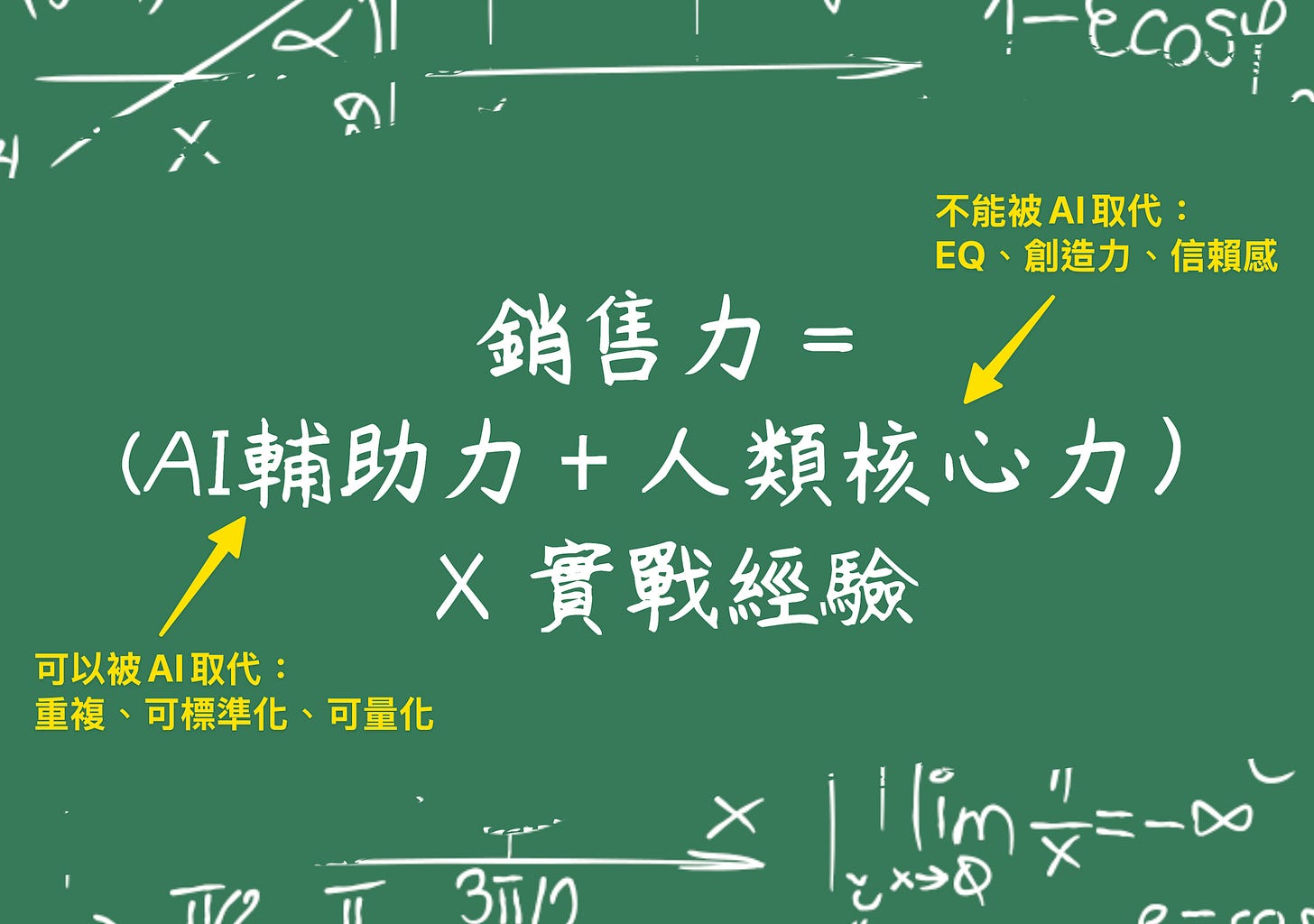AI 時代的業務，靠以下三點不被取代｜所以，AI 能取代業務嗎？ 配圖