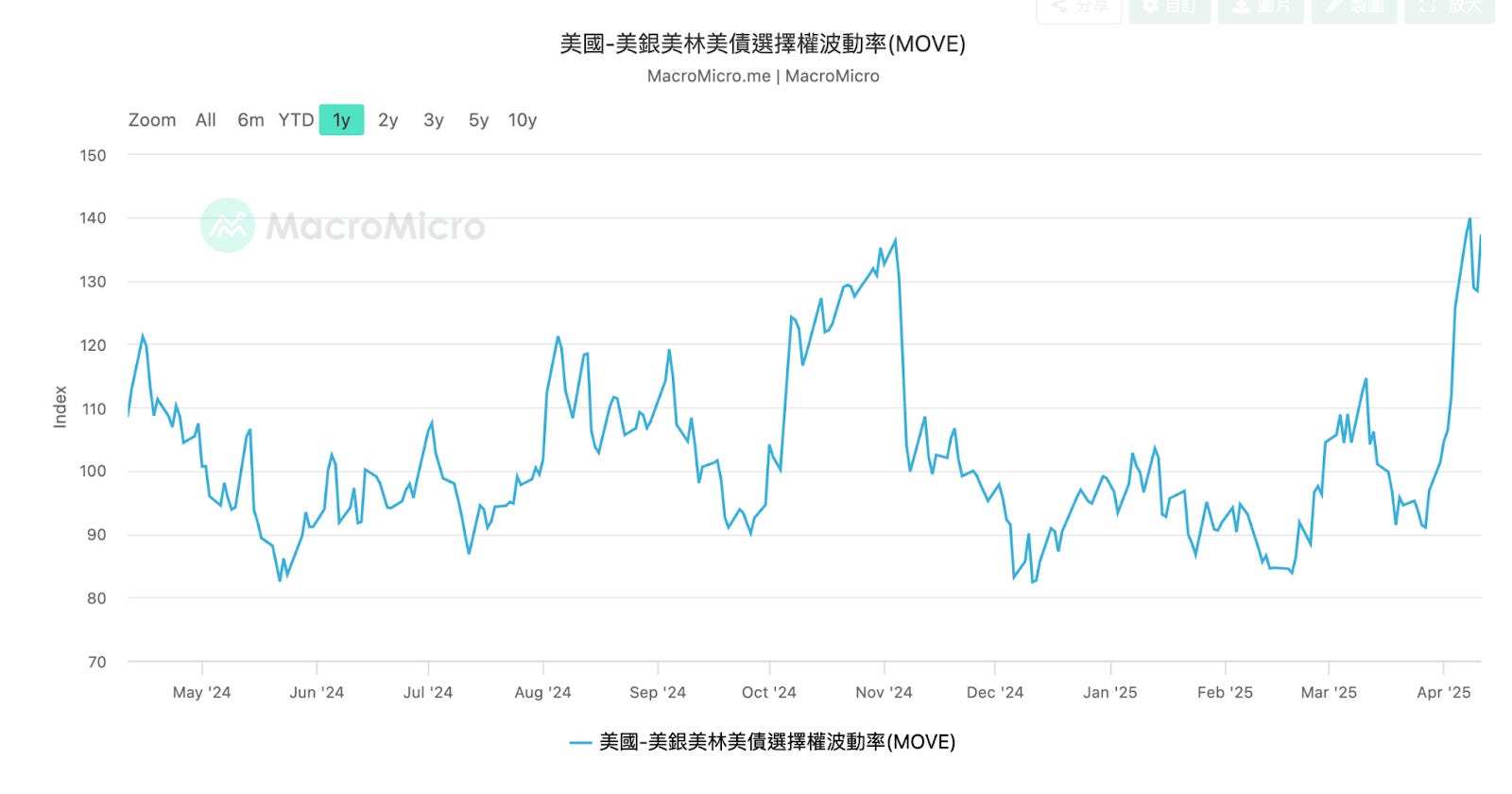 SPY震盪操作指南：如何善用關稅這個因子判斷美股大盤- MimiVsJames美股即時策略分享