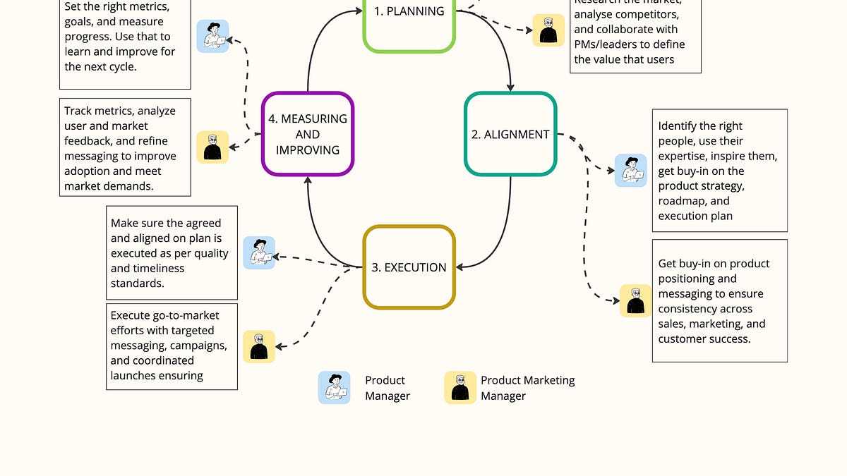 The Game-Changing Partner Every PM Should Know About