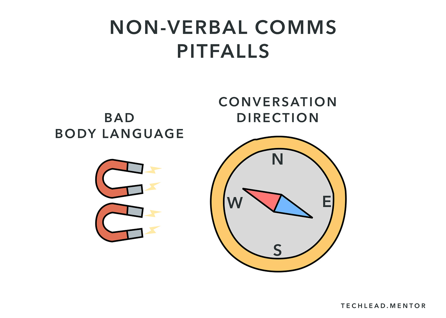 Bad body language will disrupt discussions.