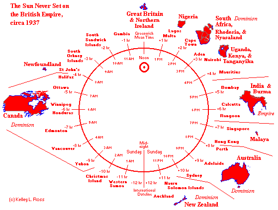 The Sun Never Set on the British Empire