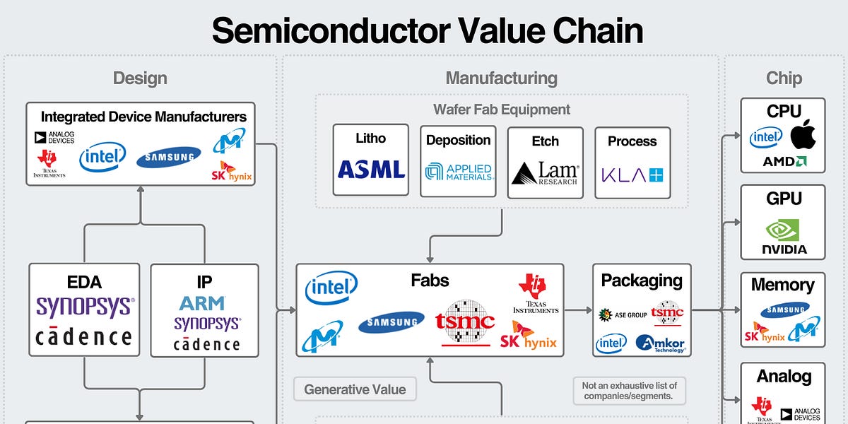 A Primer on Semiconductor Capital Equipment