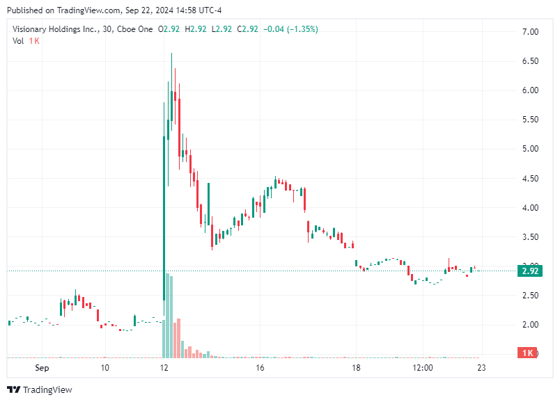 TradingView chart TradingView chart