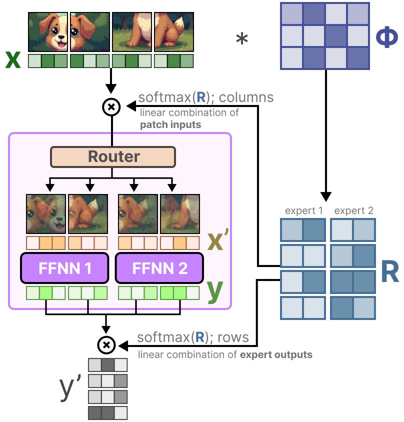 Router Matrix A Visual Guide to Mixture of Experts (MoE)