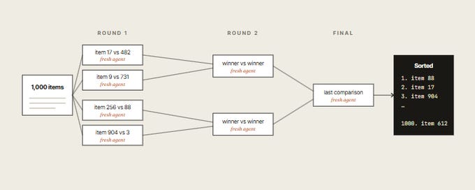 Master Dynamic Workflows in Claude Code: 6 patterns and 14 steps ...