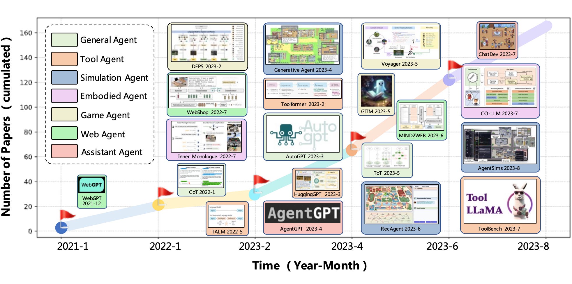 AI Agents: When Software Starts Running the Work