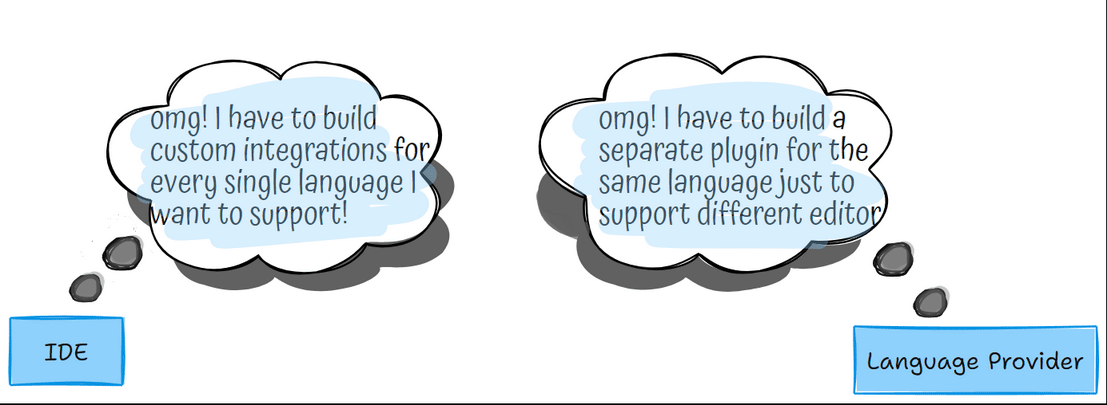 Understanding Language Server Protocol - by Aravind Putrevu