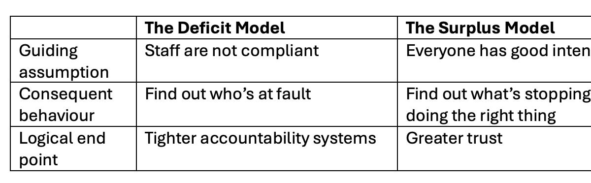 Applying systems thinking to school leadership Part 1