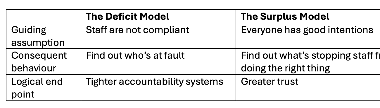 Applying systems thinking to school leadership Part 1