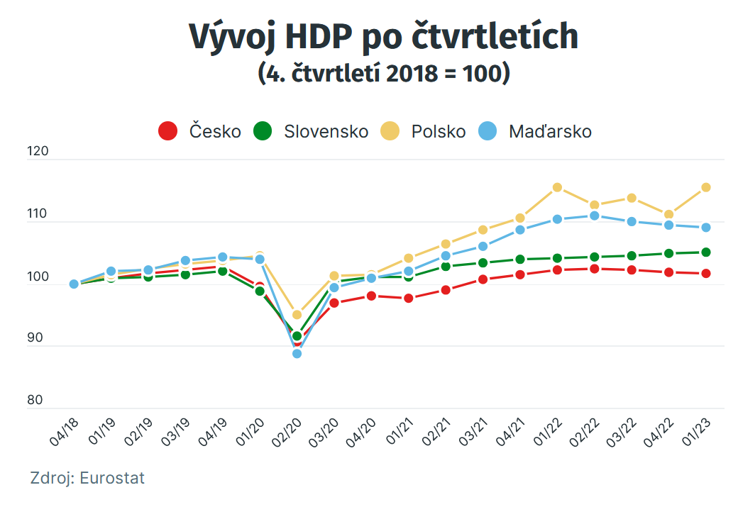 Obsah obrázku text, snímek obrazovky, řada/pruh, Písmo
Popis byl vytvořen automaticky Obsah obrázku text, snímek obrazovky, řada/pruh, Písmo
Popis byl vytvořen automaticky