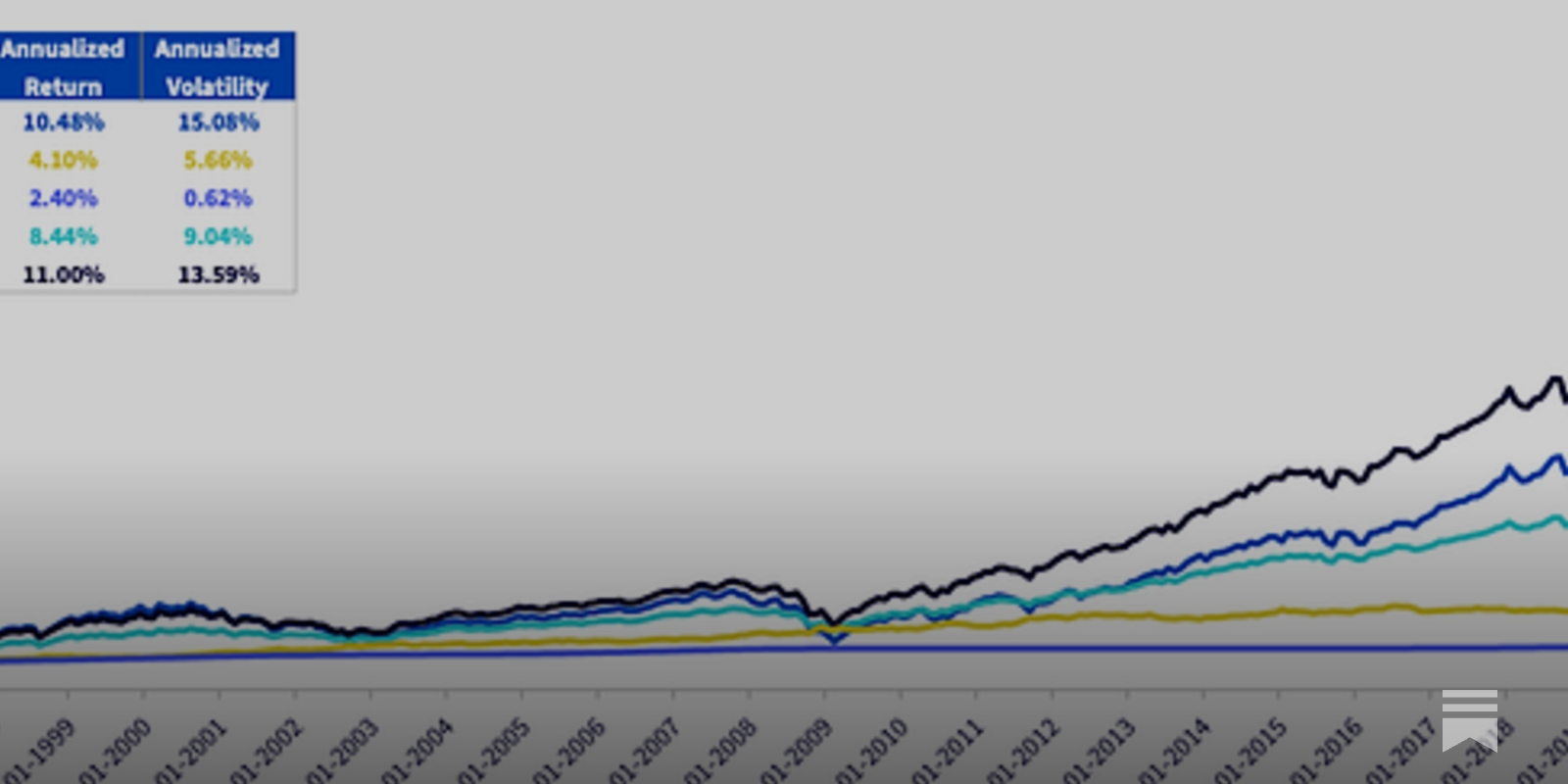 Mejores ETFs de Alpha Portable - Salud Financiera