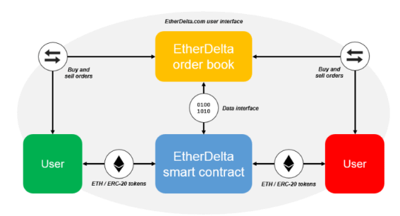 Decentralised exchanges feel the heat - Lexology Decentralised exchanges feel the heat - Lexology