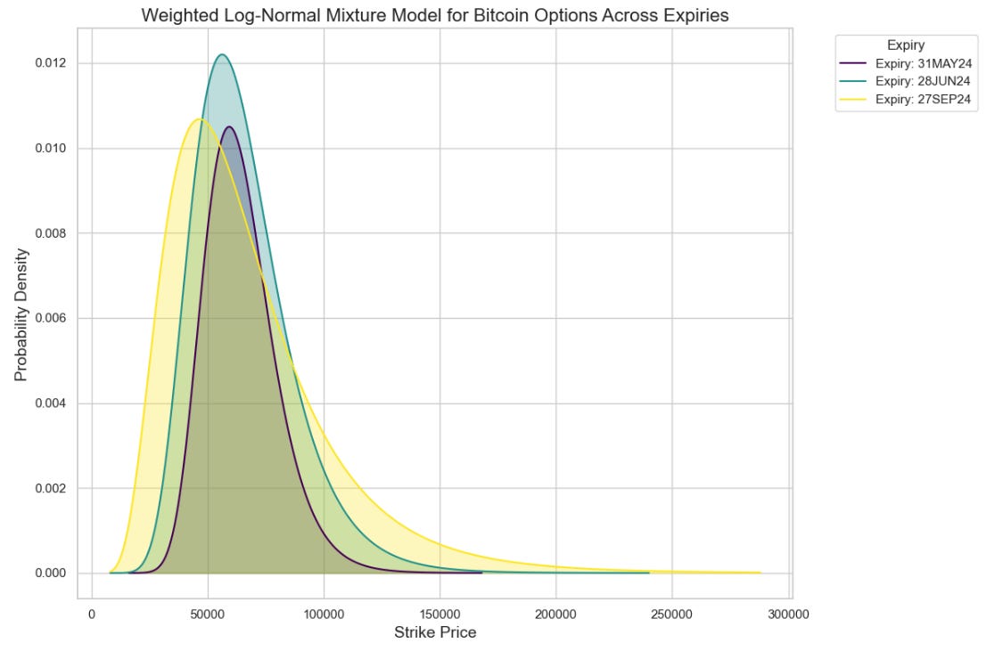 Where will crypto go? - by Quant Arb - The Quant Stack